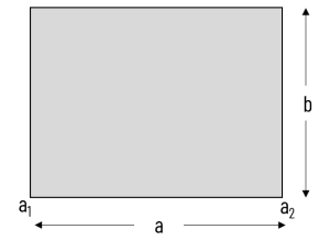 area of rectangle